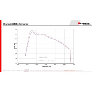 Sistema Di Scarico Completo Remus Per Hyundai I30 N Remus Performance, TypE Pd 2.0l Turbo 202kW 08/201805/2021