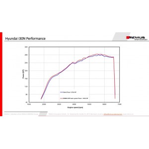 Sistema Di Scarico Completo Remus Per Hyundai I30 N Remus Performance, TypE Pd 2.0l Turbo 202kW 08/201805/2021