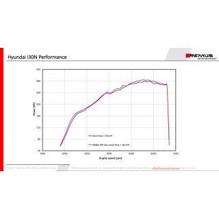 Sistema Di Scarico Completo Remus Per Hyundai I30 N Remus Performance, TypE Pd 2.0l Turbo 202kW 08/201805/2021