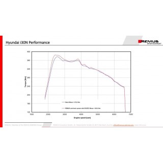 Sistema Di Scarico Posteriore Gpf Remus Per Hyundai I30 N Remus Performance, TypE Pd 2.0l Turbo 202kW 08/201805/2021