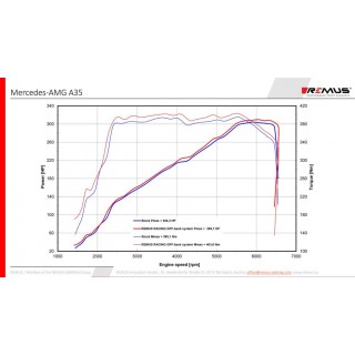 Sistema Di Scarico Posteriore Gpf Remus Per Mercedes A Klasse Class TypE W177 2.0l Turbo, A 35 AMG 225kW 01/2019