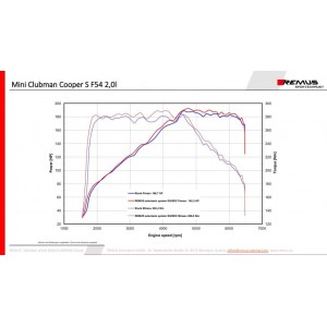 Sistema Di Scarico Posteriore Gpf Remus Per Mini TypE F54 2.0l Turbo Cooper S Clubman 141kW, solo cambio automatico, 01/2019