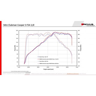 Sistema Di Scarico Posteriore Gpf Remus Per Mini TypE F54 2.0l Turbo Cooper S Clubman 141kW, solo cambio automatico, 01/2019