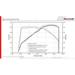 Sistema Di Scarico Completo Remus Per Mini TypE F54 2.0l Turbo, John Cooper Works “JCW” Clubman ALL4 225kW ab 07/2019