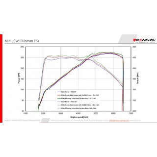 Sistema Di Scarico Completo Remus Per Mini TypE F54 2.0l Turbo, John Cooper Works “JCW” Clubman ALL4 225kW ab 07/2019