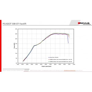 Sistema Di Scarico Completo Remus Per Peugeot 308 Gti Facelift Typ L 1.6l Turbo 193 kW 07/2018