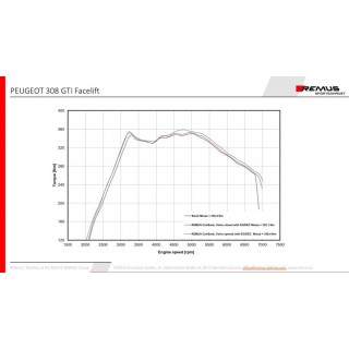 Sistema Di Scarico Completo Remus Per Peugeot 308 Gti Facelift Typ L 1.6l Turbo 193 kW 07/2018