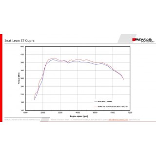 Scarico Sportivo Remus Per Seat Leon Cupra TypE 5F, St 300 4Drive 2.0l TSI 221kW 11/2018