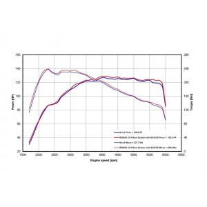 Sistema Di Scarico Completo Remus Per Suzuki Swift Sport Boosterjet, TypE Az 1.4l Turbo  103kW 06/2018