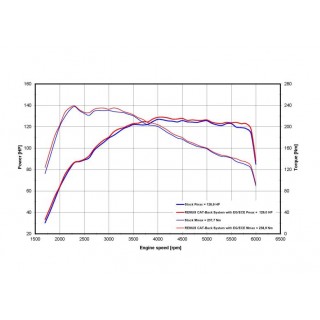 Sistema Di Scarico Completo Remus Per Suzuki Swift Sport Boosterjet, TypE Az 1.4l Turbo  103kW 06/2018