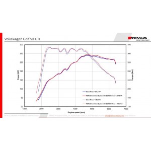 Scarico Sportivo Remus Per Vw Golf Vii Facelift TypE Au 2.0l TSI, GTI Performance Facelift 180kW 11/2018