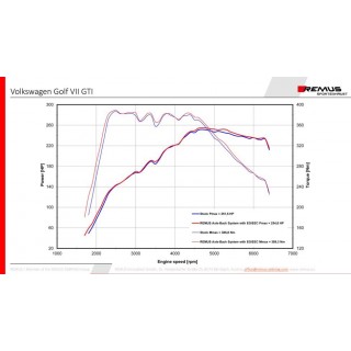 Scarico Sportivo Remus Per Vw Golf Vii Facelift TypE Au 2.0l TSI, GTI Performance Facelift 180kW 11/2018