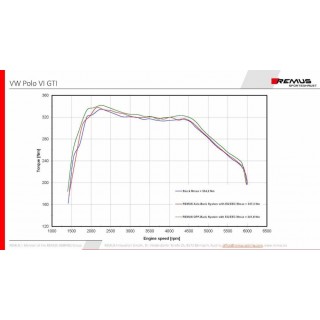 Scarico Sportivo Posteriore Remus Per Vw Polo Vi TypE Aw 2.0l TSI 147kW 02/2019