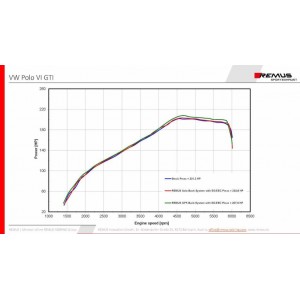 Scarico Sportivo Posteriore Remus Per Vw Polo Vi TypE Aw 2.0l TSI 147kW 02/2019