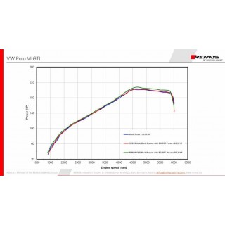 Scarico Sportivo Posteriore Remus Per Vw Polo Vi TypE Aw 2.0l TSI 147kW 02/2019