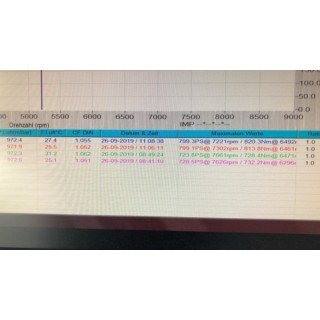 Module d'unité de commande de boîtier de performance Capristo Ferrari 488